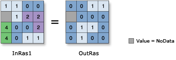 Boolean Not illustration Boolean Not illustration